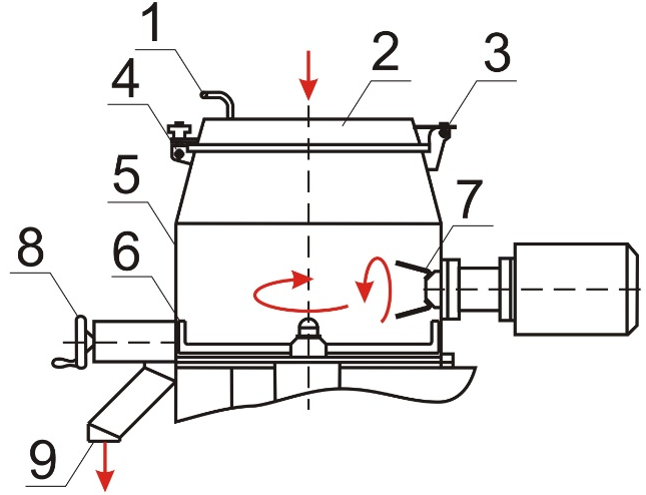 Схема лопастного смесителя-гранулятора ЛСГ-80