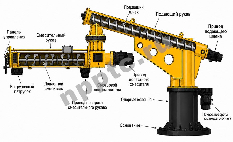 big_смеситель хтс схема.jpg big_смеситель хтс схема.jpg