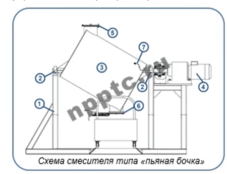 25_СДВ и СВС_1.png